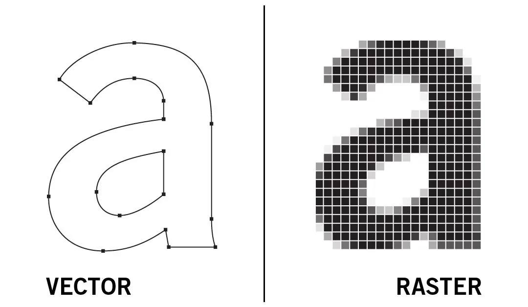 La lettre a dessinée en tracés vectoriels avec des points d'ancrage visibles, à côté de la même lettre rendue en grille de pixels