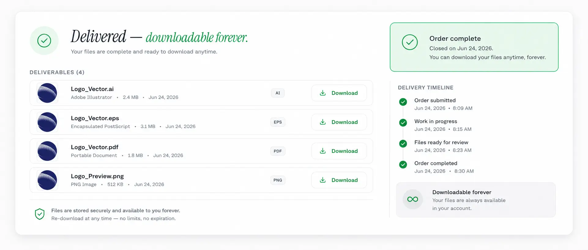 Delivered and downloadable forever step preview Delivered and downloadable forever step preview